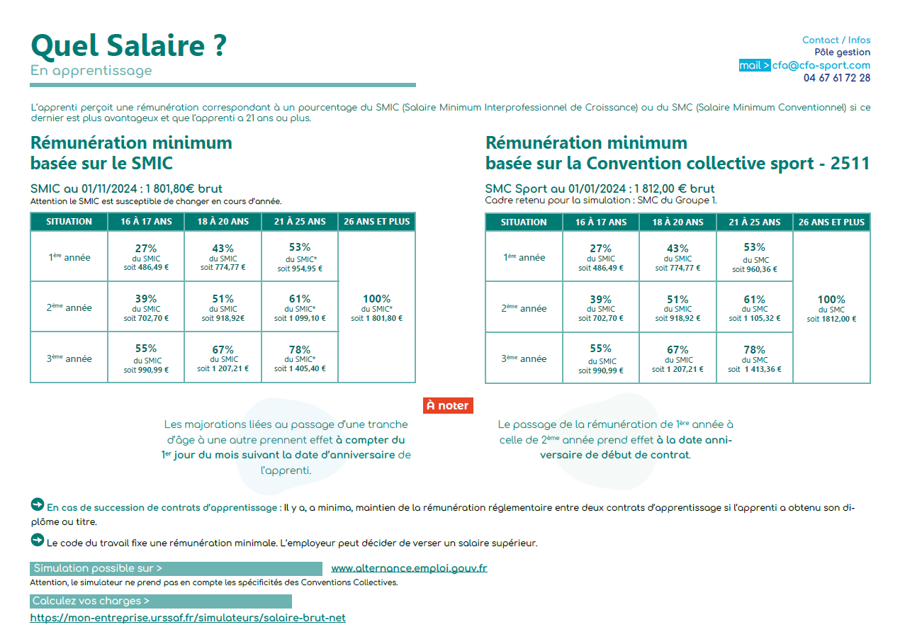 Grille des salaires