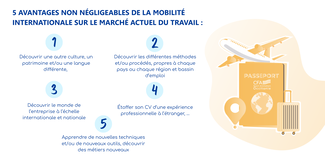 5 avantages de la mobilité internationale